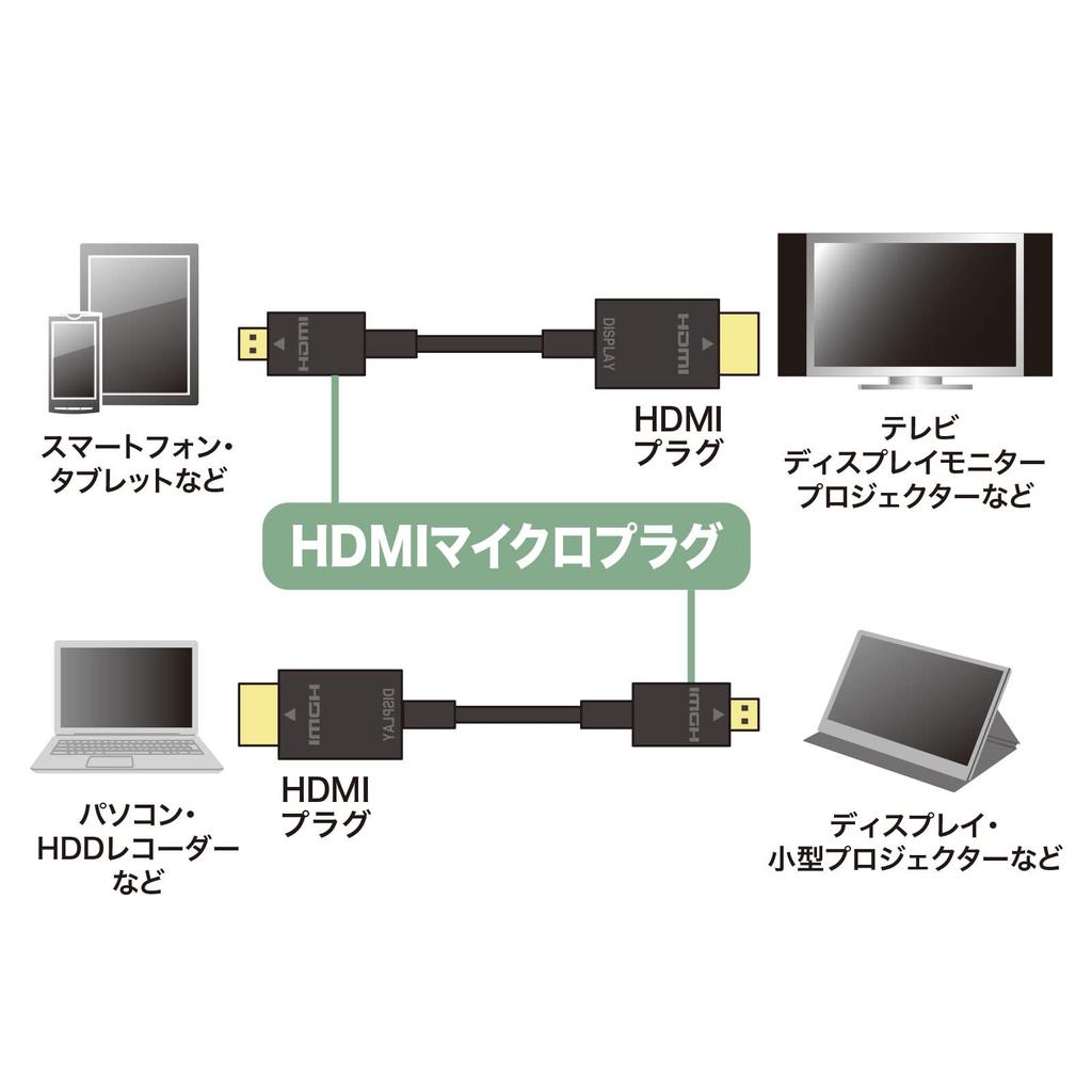 SANWA SUPPLY Кабель HDMI Micro Совместимый с Micro Ethernet Высокоскоростной 2 м (HDMI HDMI) KM-HD23-20K