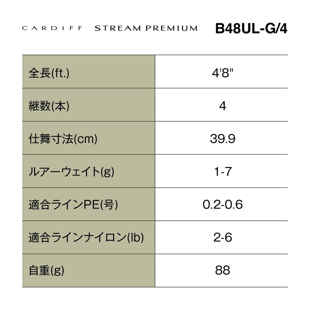 SHIMANO Удилище для ловли форели 24 Cardiff Stream Premium B48UL-G/4