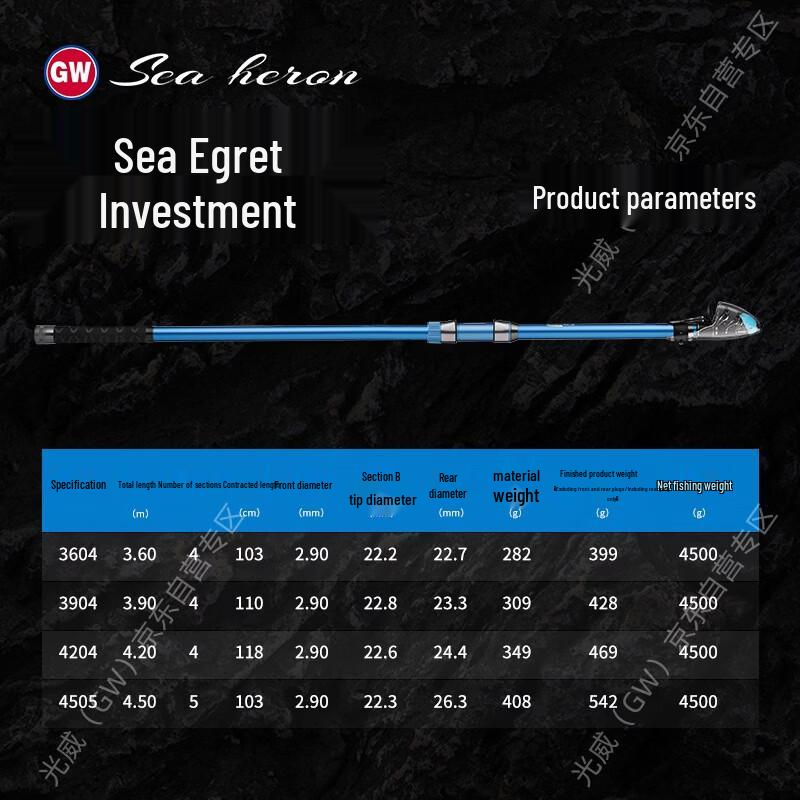 GW Guangwei Shore Casting Fishing Rod Kit