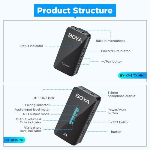 BOYA BY-XM6 S2 Mini Wireless Lavalier Microphone System with OLED Screen for DSLR Camera Smartphone YouTube Video Facebook Live Stream