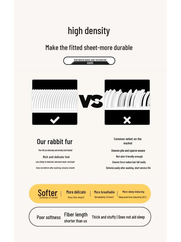 Class A Extra Thick Rabbit Fur Plush Fitted Sheet Set: Milk Velvet Bedspread, Winter Foldable Coral Fleece Mattress Cover