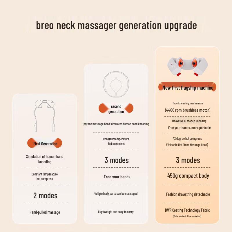 Breo Neck5 Lite Neck Massager CN plug (adapter included)