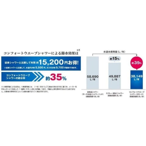 TOTO Shower Head Comfort Wave Shower 3 Modes THYC69CA