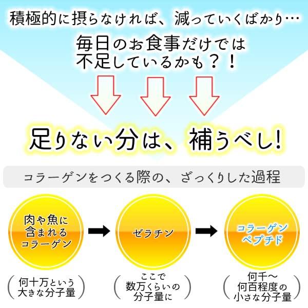 Рыбий коллаген Мелкие гранулы 1 кг Рыбий коллаген Здоровая компания (100% пептид)