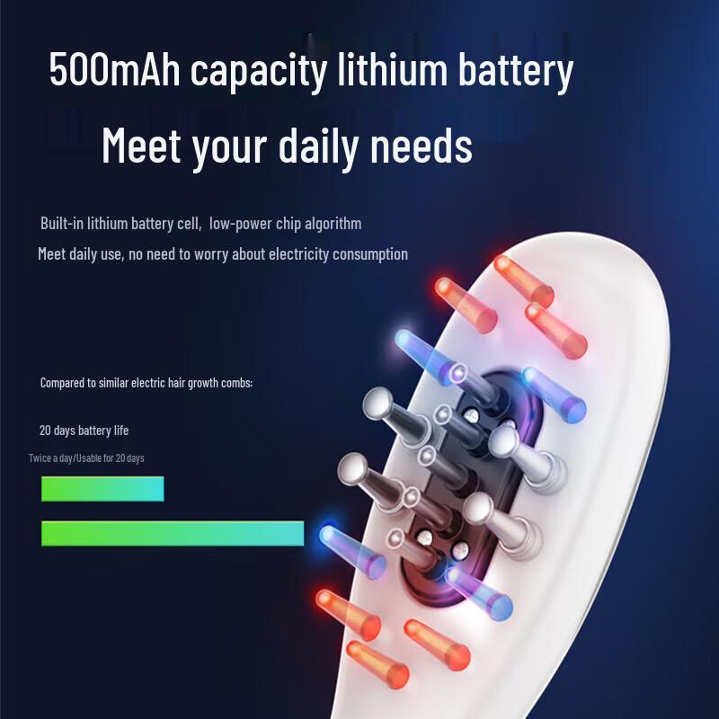 Morphy Richards Electric Red Light Hair Growth Massager