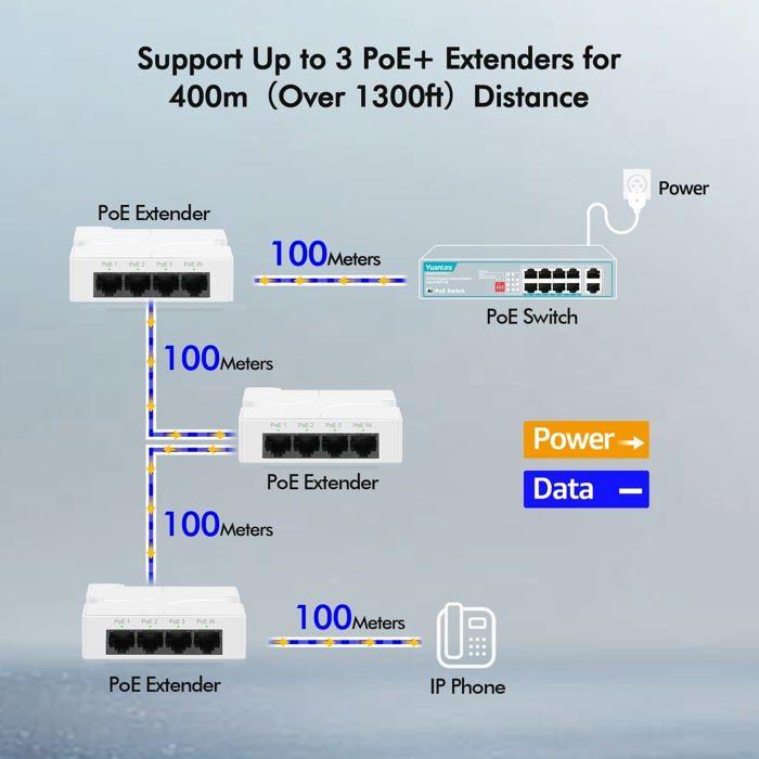Switch - Yuanley - PE-AT13F - Prolongateur PoE 4 Canaux - 3 Sorties PoE - 10/100Mbps