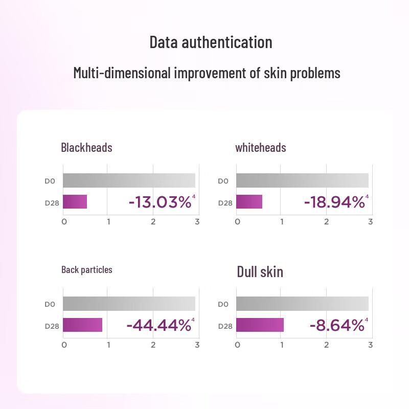 Sesderma Разглаживающая и обновляющая сыворотка для тела 20 мл