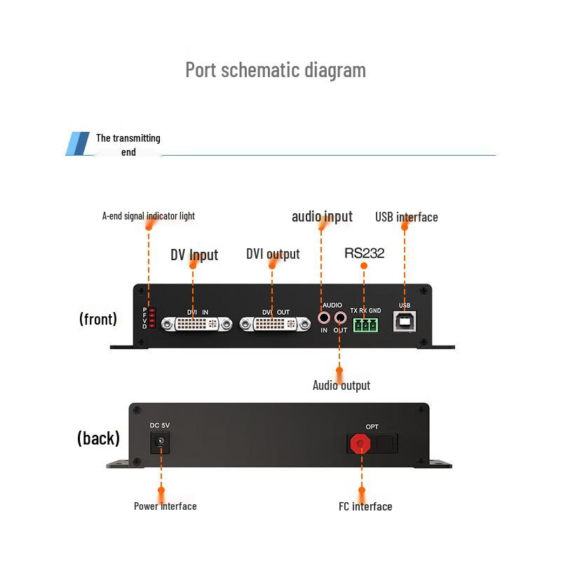 Zhongke Optoelectronics HD DVI Оптоволоконный приемопередатчик