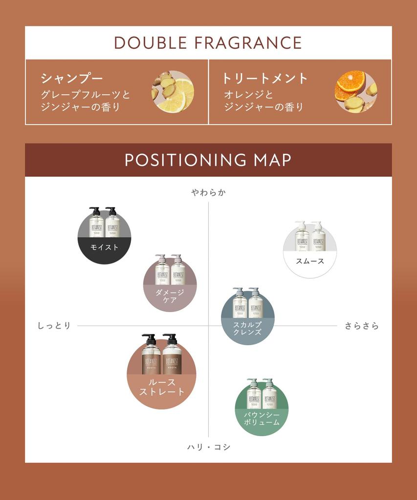 BOTANIST ROOTH Набор шампуня и кондиционера для ухода за стареющими волосами для прямых волос [Новая модель]