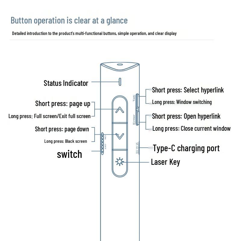Deli 2801 Wireless Laser Presentation Remote