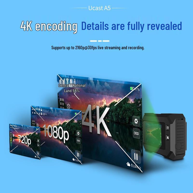 4K Multi-Network Камера для Прямых Трансляций 7Ucast A5: 4G Мульти-Карточная Агрегация «Все-в-одном» для Мобильного и Спортивного Стриминга.