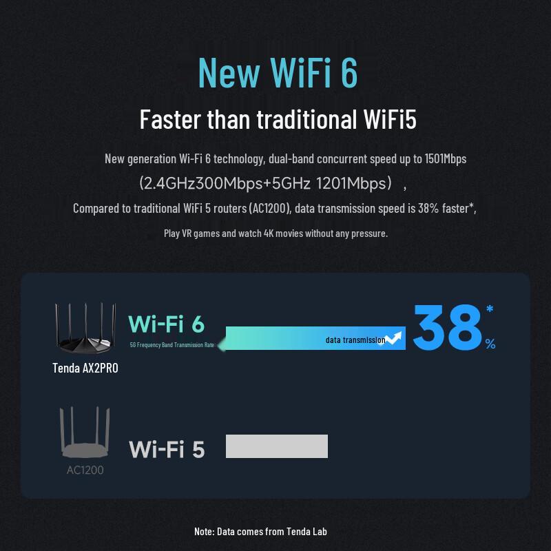 Высокопроизводительные двухдиапазонные Wi-Fi роутеры Tenda (Китайская версия)