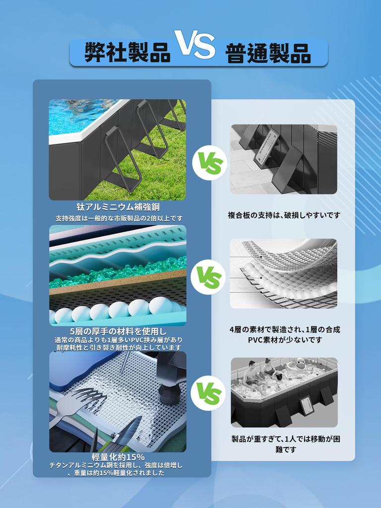 NAKUJI [Newly Improved Steel Frame, Non-Inflatable] Large Folding Vinyl Pool for Kids and Home Use, No Assembly Required, Easy Storage, Abrasion