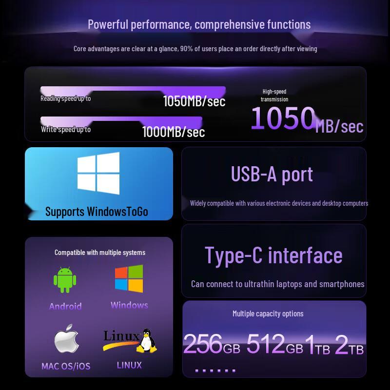 Портативный SSD SSK Type-C с двойным интерфейсом USB 3.2