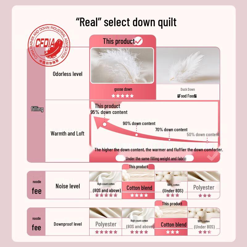 Hilton 95% White Goose Down Duvet