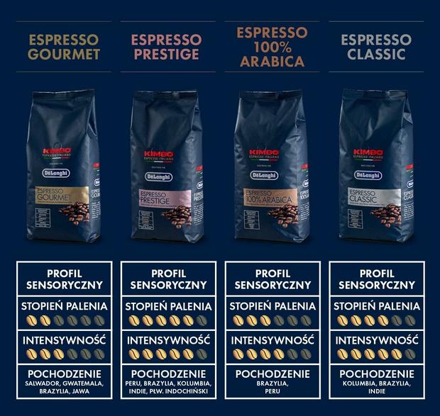 De longhi kimbo classic coffee beans 1 kg