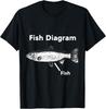 Fish Diagram Funny Cute Meme T-Shirt