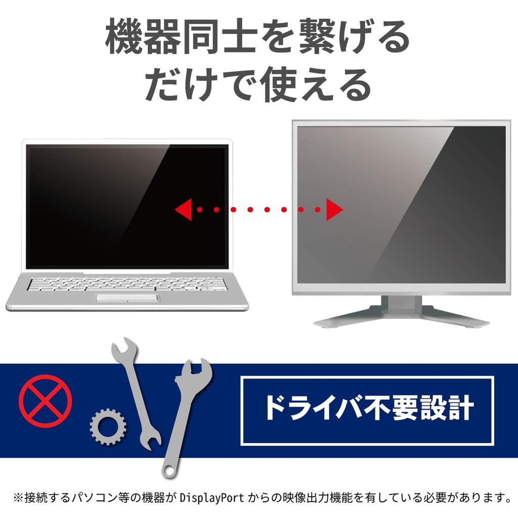 Elecom Кабель-конвертер HDMI в DisplayPort, 1,0 м, Черный, CAC-DPHDMI10BK