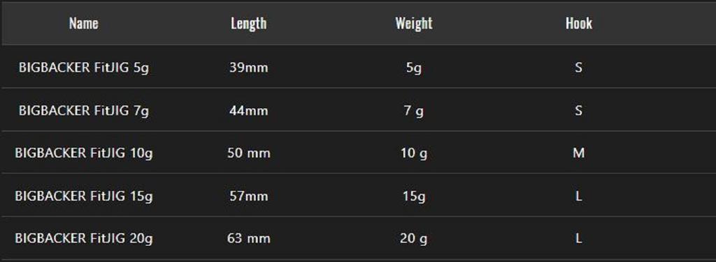 Jackall Metal Jig Big Backer Fit 5 Grams Glow Stripe Border HL (3095)