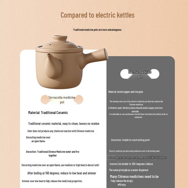 WUHE Traditional Chinese Medicine Clay Pot, 5.0L