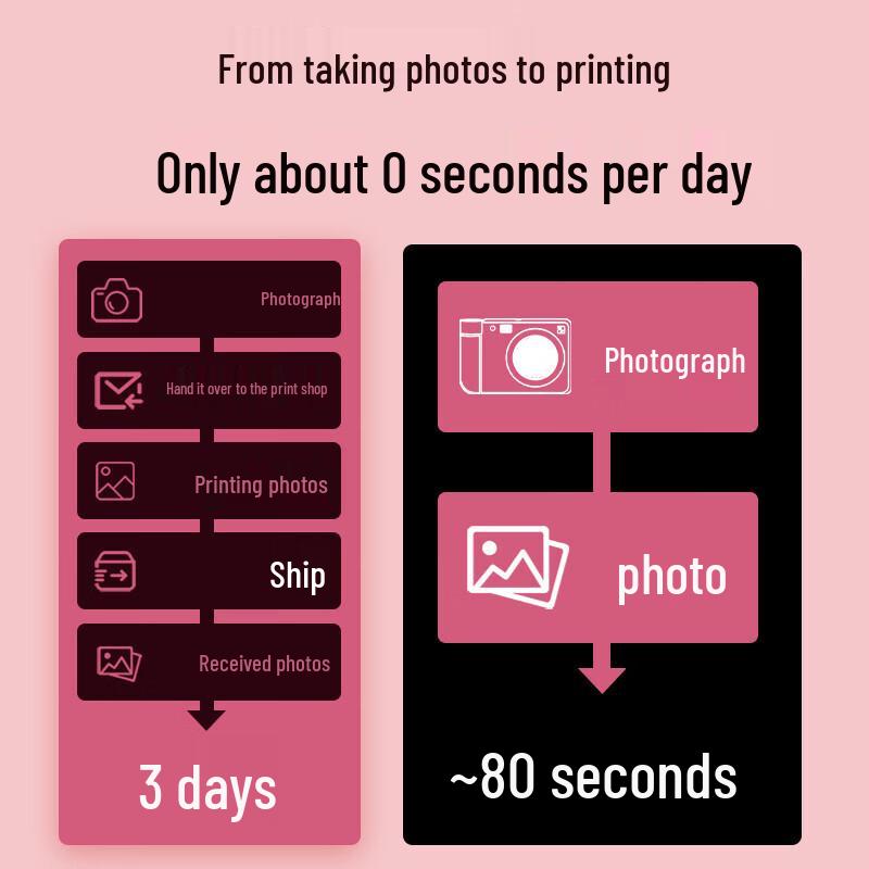 HPRT Instant Print Pocket Camera & Printer Series