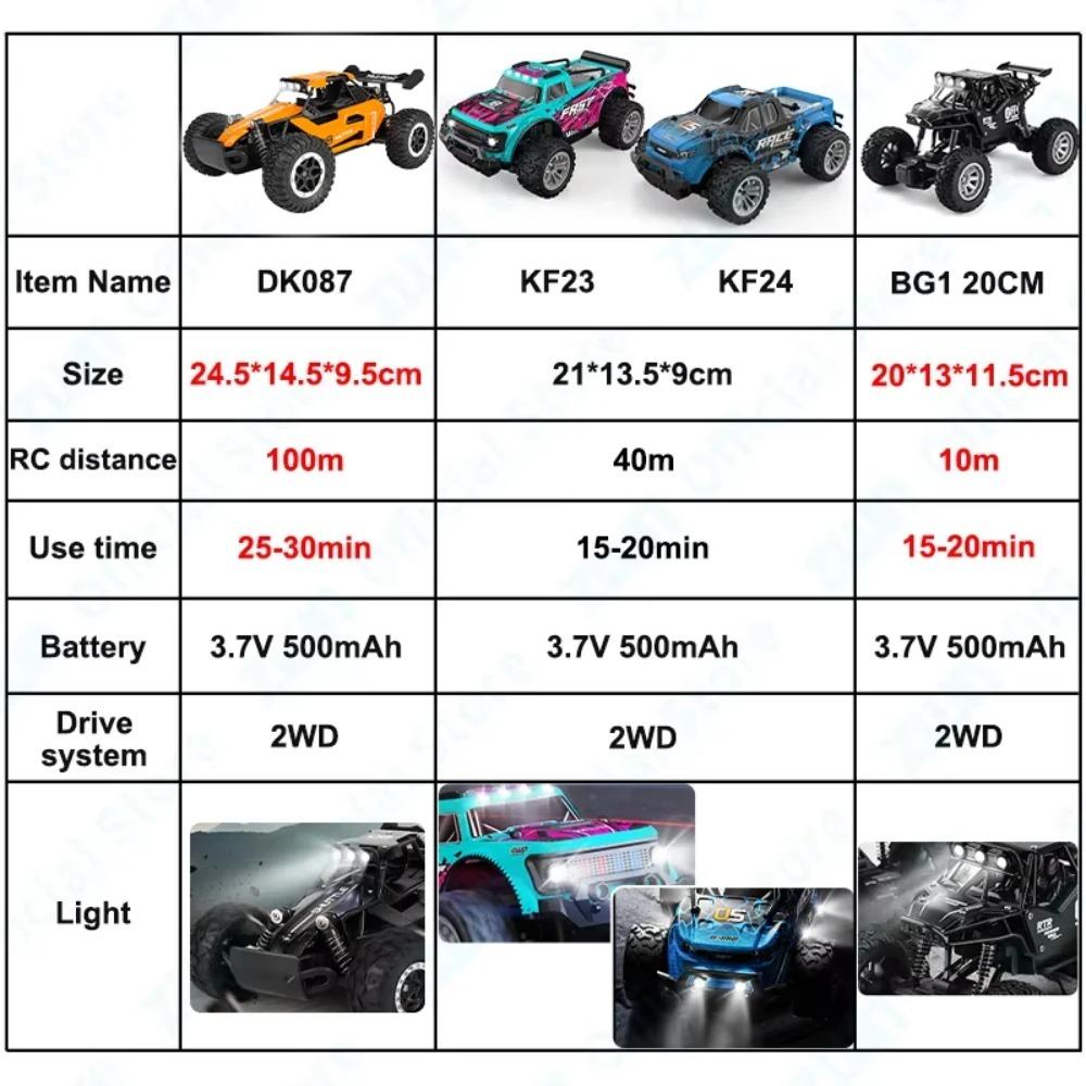 ЗВН 1:16/1:20 2.4G Модель RC Машины Со Светодиодной Подсветкой 2WD Внедорожник Дистанционного Управления Альпинистское Транспортное Средство Уличные Машины Игрушки Подарки для Детей