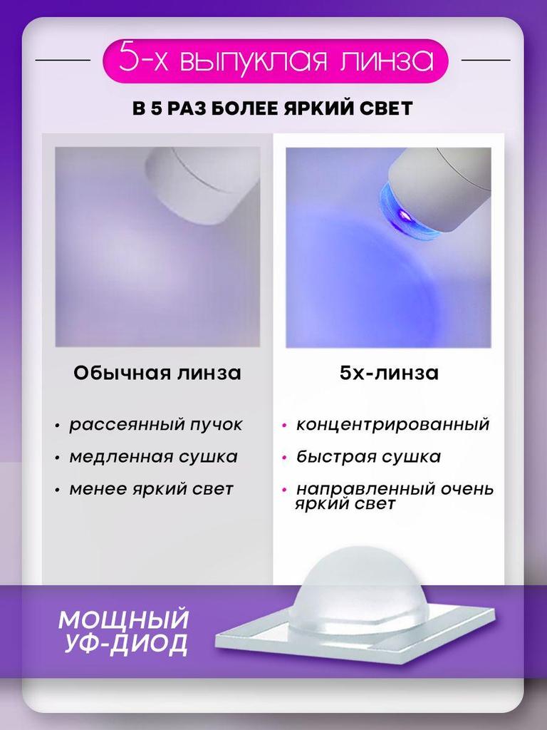 Лампы для быстрой сушки гелевых ногтей с подставкой 8 с Быстрая сушка Беспроводные Без рук УФ-свет для ногтей Домашний маникюр Сушилка для ногтей