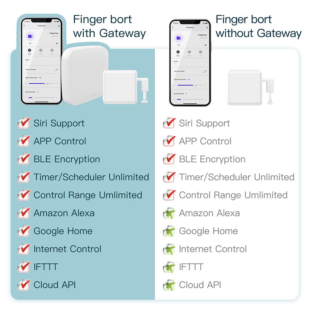 APP Wireless Remote Control Bluetooth-compatible 4.2 Timing Smart Button Pusher Voice Control Automatic Smart Home Supplies