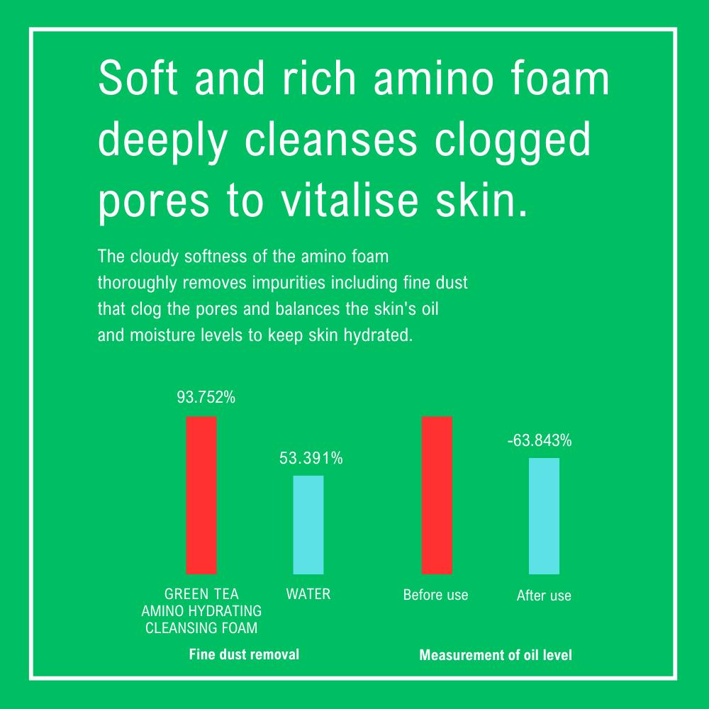 Innisfree Green Tea Amino Acid Moisture Cleansing Foam 150g