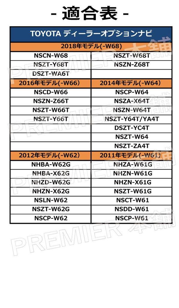 [ТВ-комплект] Daihatsu Toyota Опция дилера Navi Совместим с новейшими моделями NMZN-X72D N251 NMZN-W72D