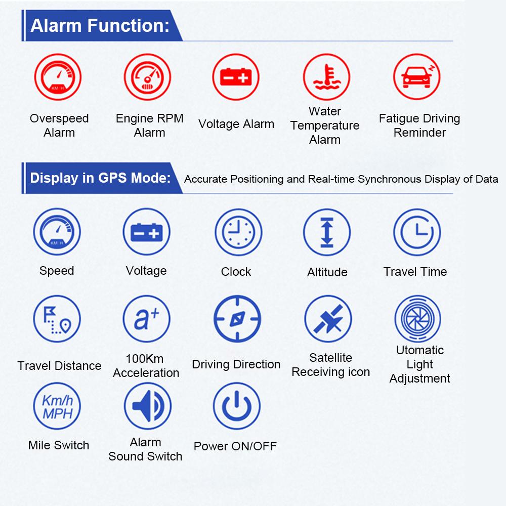 Проекционный дисплей Охранная сигнализация Двойная система Лобовое стекло OBD + GPS M17 HUD Проектор напряжения и скорости