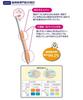 Зубная щетка Dental Dentwell ultra soft x 12 шт. [Taisho Pharmaceutical], компактная,