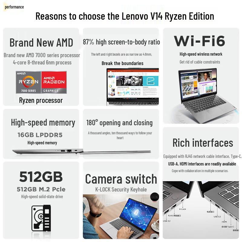 Lenovo V14 G4 Business Laptop (CN version)