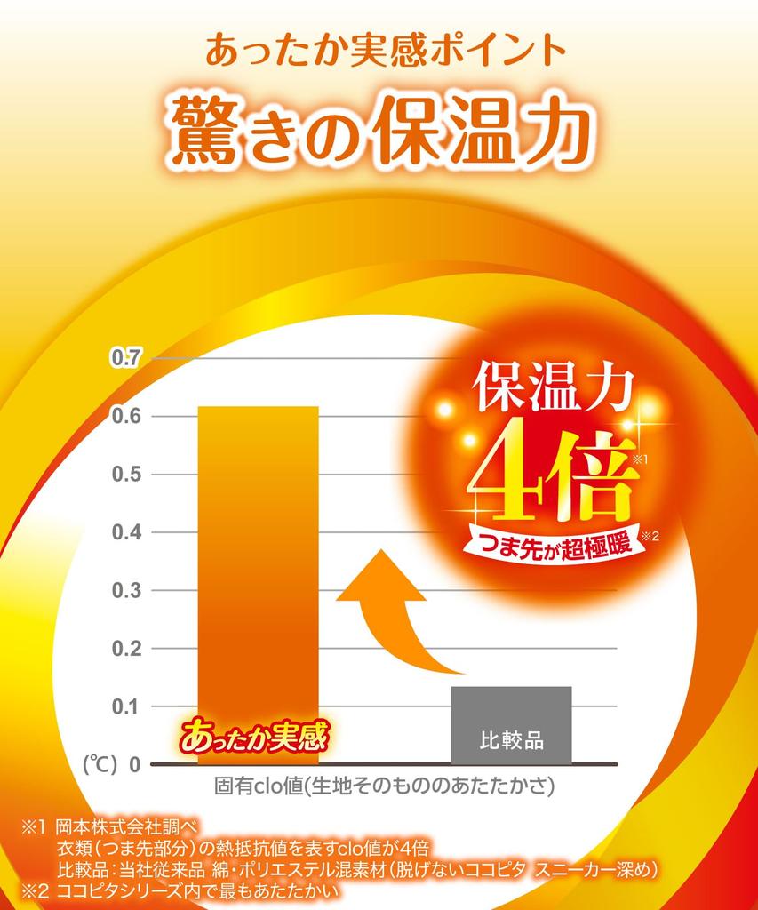 Okamoto Cocopita Обычные Однотонные 1 Размер см Черный Тепло, Длина, Женские, Цвет, Влагоотводящие, Теплоудерживающие, Теплые, Дезодорирующие, Пара, 23.0 - 25.0
