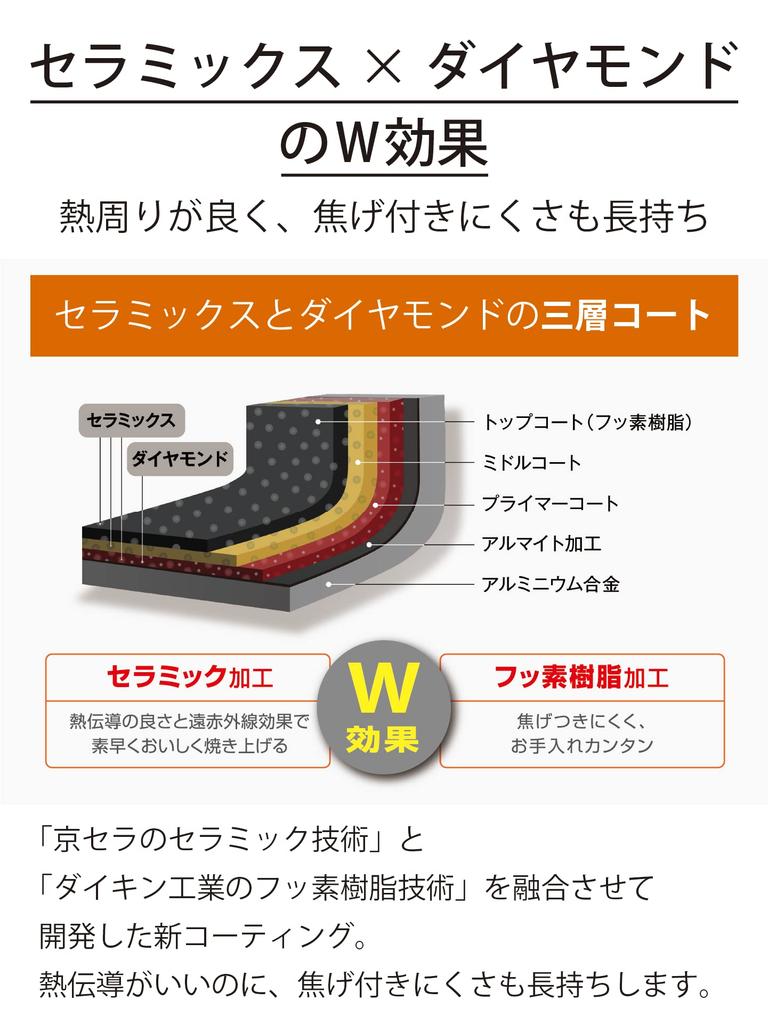 Kyocera Сковорода Тамагояки 14х18см Коричневый CFF-GEA-BBR – сковорода