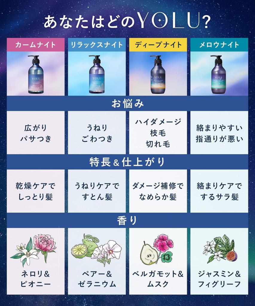 YOLU Shampoo and Treatment Set Refill Mellow Night Repair [New Model] -