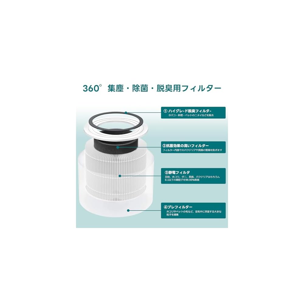 Core 300 Levoit Filter Applicable to Core300, Core 300, Core 300, Core 300, PlasmaPro, and Core