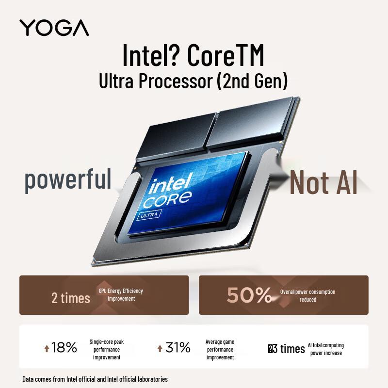 Lenovo Ноутбук-трансформер YOGA 360 14 AI (Китайская версия)