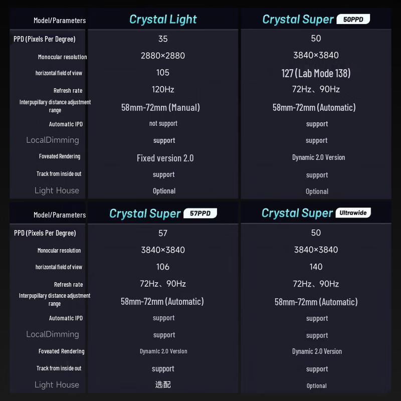 PiMAX Crystal Light PC VR Headset