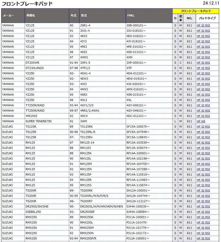 KITACO SBS Brake Pad 611HF Ceramic YZ250 RM250 D Tracker KX250 Cagiva Kimco Triumph Etc. 777-0611000