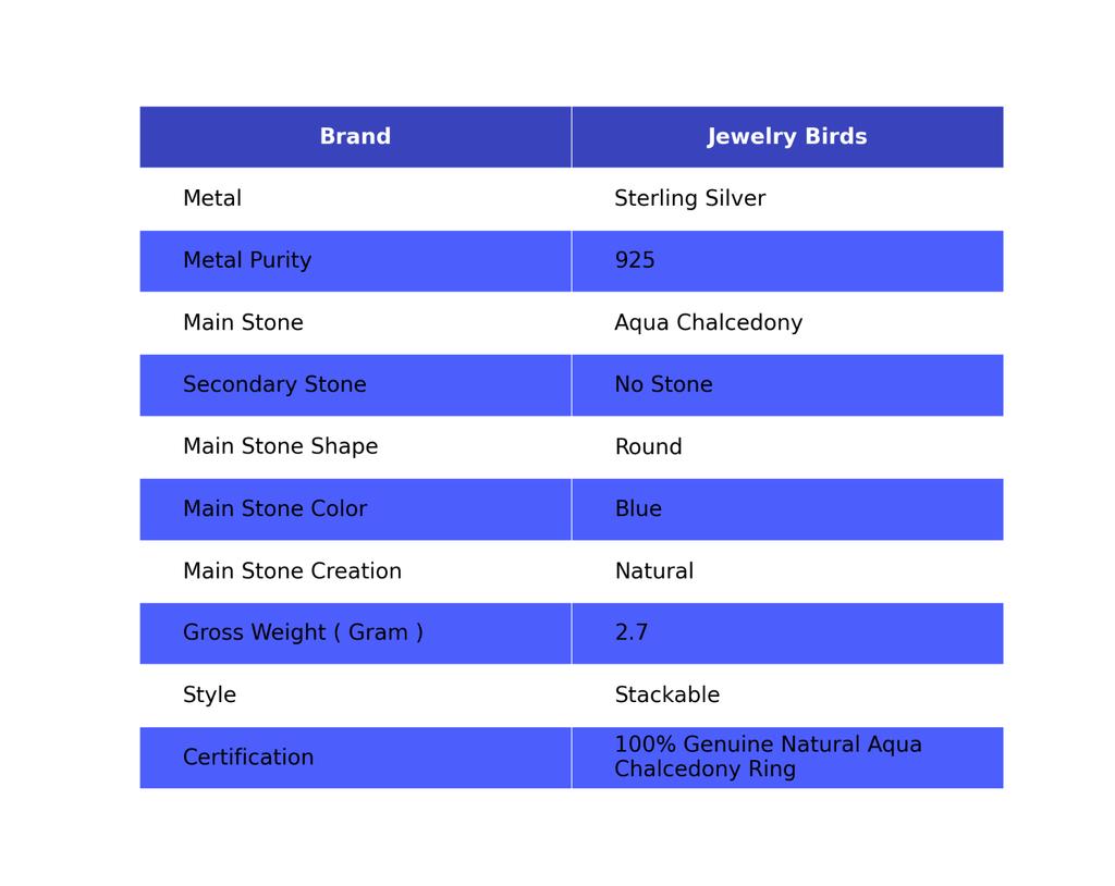 Круглый Аквахалцедон Драгоценный камень Серебро 925 пробы Подарок на день рождения Кольцо для ношения в стопке RR-51-15