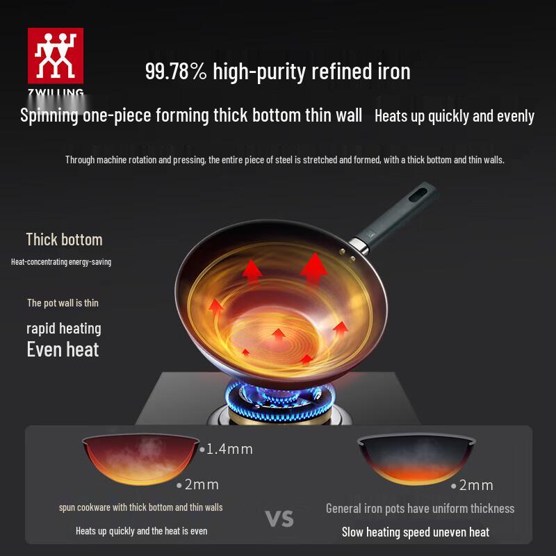 Zwilling SILVER Series Fine Iron Wok