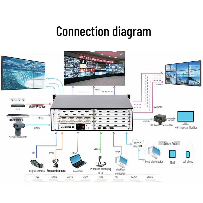 MT-viki Multi-Screen Splicing Processor & HDMI Matrix Switcher