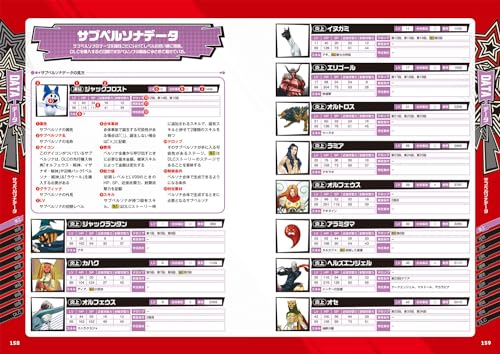 Persona 5 Tactica Official Perfect Guide