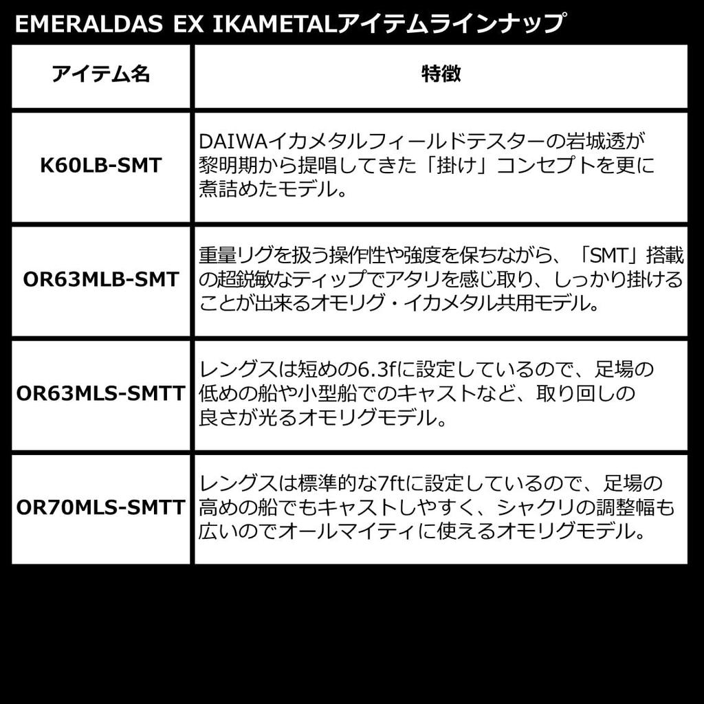 Daiwa Emeraldas EX IKAMETAL N65ULS-SMT Черный
