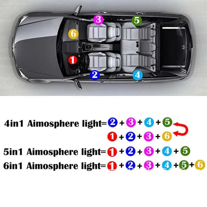 Car Interior Neon RGB Led Ambient Light Fiber Optic Kit With APP Sound Control Multiple Modes Auto Atmosphere Decorative Lamp