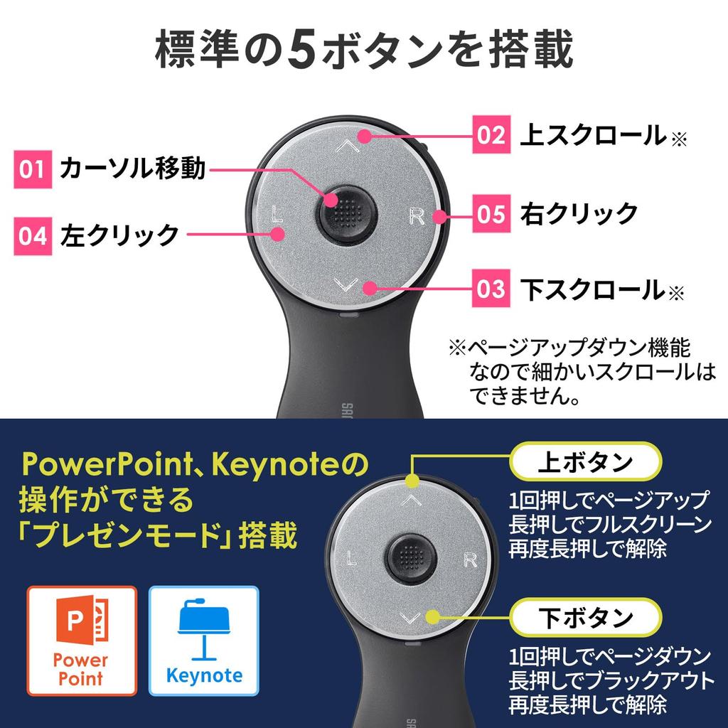 Sanwa поставляет беспроводную кольцевую мышь 3 MA-WRING3BK