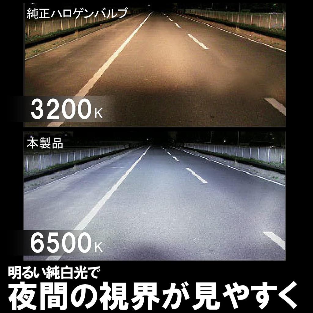 Carmate GIGA LED Headlights and Fog S6000 Compatible with Vehicle Inspection BW533 Lights, Series, H8/H9/H11/H16, 6500K, 6000lm, Compliant, 3-Year