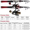 SOUGAYILANG Telescopic Fishing Rod 1.6M Spinning Fishing Pole Fishing Reel Set 5.0:1 Speed Metal Spool Carp Reel Rod Combo