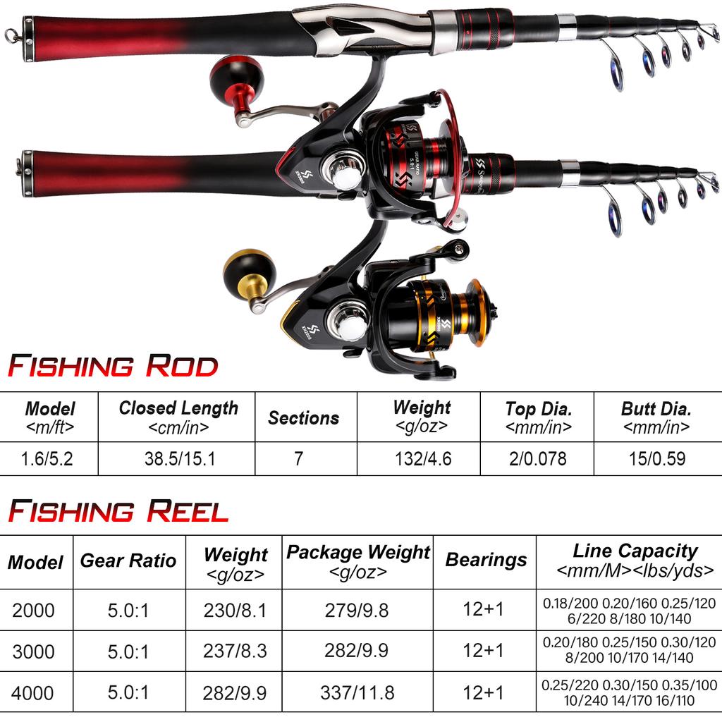 SOUGAYILANG Telescopic Fishing Rod 1.6M Spinning Fishing Pole Fishing Reel Set 5.0:1 Speed Metal Spool Carp Reel Rod Combo